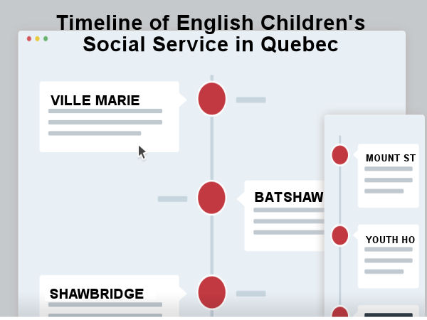 chronologie des services sociaux pour enfants anglophones au Québec.